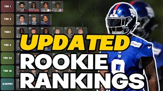 2024 Dynasty Rookie Rankings Risers  Fallers [upl. by Ydnamron]