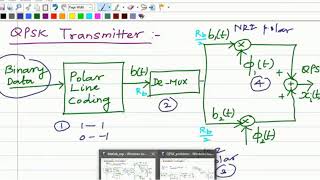 QPSK Matlab Code [upl. by Aciemaj]