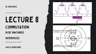 Lecture 8 Commutation in DC machines  Sparking due to poor commutation [upl. by Alarick]