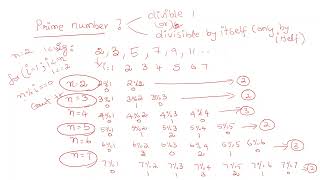 12 Prime number in Java  Tamil [upl. by Felten826]