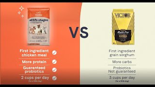 Canidae  How do other pet food brands stack up to our nutritionally dense food [upl. by Tab]