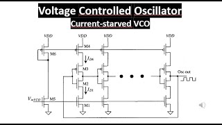 PLL  Voltage Controlled Oscillator  Current starved VCO [upl. by Berlin726]