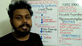 pyrosequencing [upl. by Adley577]