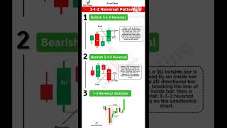 312 Reversal Patterns  Stock trading  Day Trading [upl. by Vaclava]