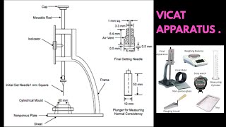 STANDARD OR NORMAL CONSISTENCY OF CEMENT USING VICAT APPARATUS [upl. by Jeunesse]