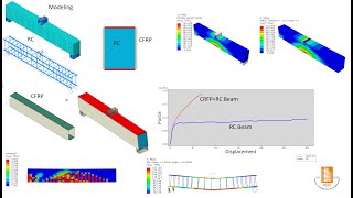 ABAQUS Tutorial Reinforced Concrete beam strengthened with CFRP and Threepoint bending loading [upl. by Notned696]