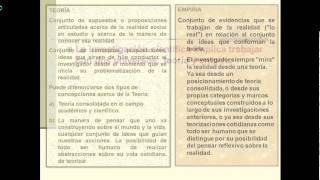 Características centrales de la investigación científica [upl. by Oiram]