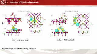 Chemical Reactivity of Hausmannite Surfaces Water Adsorption and AsIIIAsV Oxidation Mechanism [upl. by Yorgo]