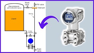 ¿Como calcular el NIVEL de un TANQUE CERRADO  Transmisor de Presión Diferencial [upl. by Gnoht223]