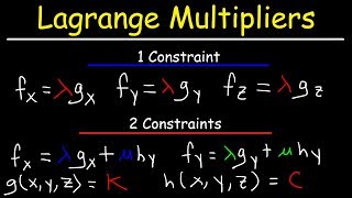 Lagrange Multipliers [upl. by Lyrehc]