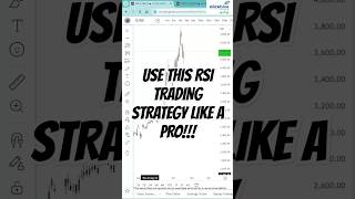 RSI Trading Strategy  Relative Strength Index  Trading Tamil  Alice Blue Tamil Shorts Trading [upl. by Anerys]