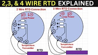 RTD in detail tutorial explaining 2 Wire RTD  3 Wire RTD and 4 Wire RTD [upl. by Hashum]