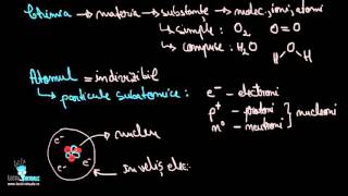 Atomul  LectiiVirtualero [upl. by Ainiger]