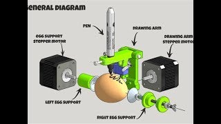 LY eggdraw eggbot Eggdrawing robot draw machine Spheres drawing machine [upl. by Sardse782]