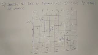 Digital Signal Processing  8 Point DFT shortcut Problem [upl. by Halludba]