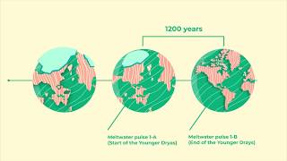 How the Younger Dryas Climate Event Influenced Prehistoric Humans [upl. by Dagnah]