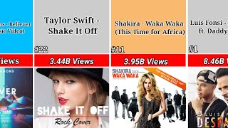 Most Viewed Songs on YouTube Of All The Time [upl. by Varney377]