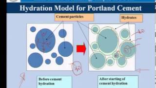 Mod01 Lec05 Hydration of cement [upl. by Lecrad791]