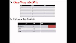 OneWay ANOVA [upl. by Aba]