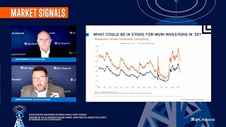 Municipal Bond Market Outlook 2024  LPL Market Signals [upl. by Acirahs19]