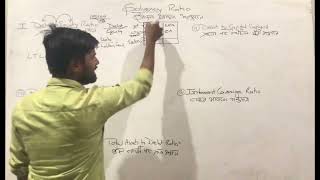 SOLVENCY RATIO  DEBTEQUITY RATIO  PROPRIETORY  INTEREST COVERAGE RATIO stepbystepjhasir8688 [upl. by Zeuqram224]