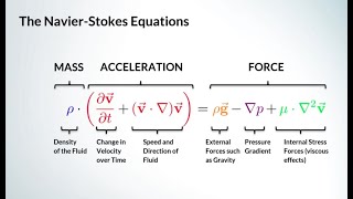 Navier Stokes equation [upl. by Medor171]