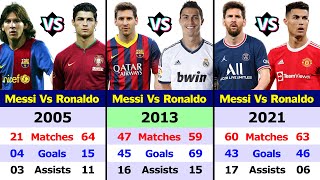 Lionel Messi Vs Cristiano Ronaldo Every Years Statistics [upl. by Niwrad]