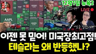 미국주식시황오늘 왜 올랐나 테슬라는 왜 떨어지다 올랐나엔비디아 구글 애플 아마존 메타 마이크로소프트 리비안 소파이 팔란티어 아이온큐등 tsla tesla 사이버트럭 럭 [upl. by Dwan]