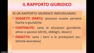 IL RAPPORTO GIURIDICO [upl. by Ariaes512]