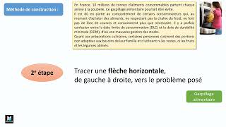 Tutoriel  Le diagramme dIshikawa [upl. by Gage277]