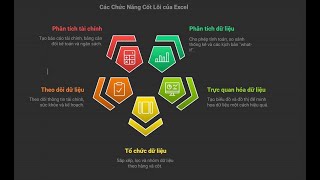 Excell vs NoteBook LM [upl. by Arotahs]