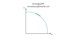 B7 Marginal rate of transformation  Production  Microeconomics [upl. by Colvin]