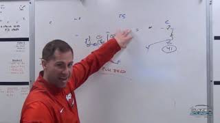 Implementing RPOs amp RPO Drills into Any Offense  Jason McManus [upl. by Drye]