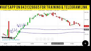 USDINR trading strategy 28th Dec 2023 tomorrow intraday news prediction analysis TIps option futures [upl. by Ansel96]