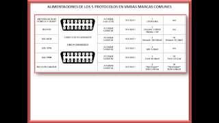 Protocolos de comunicación automotriz en el DLC [upl. by Rasla]