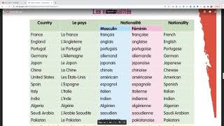 LetsAceIt  How to say different Countries and Nationalities in French  Enjoy Learning [upl. by Berneta578]