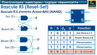 102 Logique séquentielle Bascule RS NAND [upl. by Sender500]