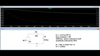 Understanding RC Filter Design  3dB or cut off frequency AC Analysis using ltspice simulation [upl. by Amled581]