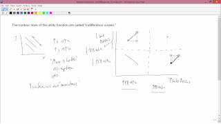 Intermediate Microeconomics Indifference Curves for Nonmonotonic Preferences [upl. by Bendite527]