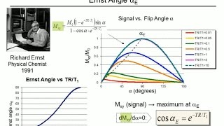 101 Longitudinal T1 coherence  chemical shift [upl. by Zonda]