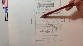 ME 3228  Jominy End Quench Test [upl. by Diantha]