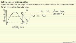 Solving a Steam Turbine Problem [upl. by Leahcimnaes]