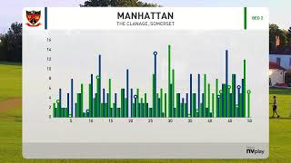 Bedminster CC Live Stream [upl. by Anawait21]