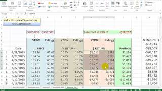 ValueatRisk Calculation  Historical Simulation [upl. by Nye344]