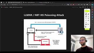 LLMNR and NBTNS Poisoning Attack [upl. by Knut986]