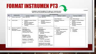 Format terkini bahasa melayu PT3 [upl. by Yevoc]