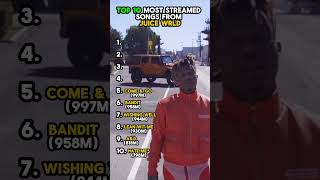 Top 10 MOST STREAMED Songs from Juice WRLD [upl. by Nnewg]