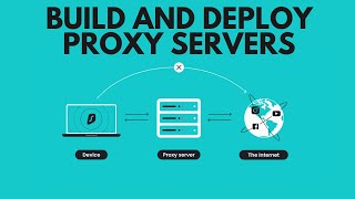 Understanding Proxy Servers Functionality Use case Implementation and Deployment [upl. by Ahsekar]