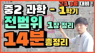 중2과학 14분 총정리 진단평가 모의고사 대비1학기 과학  1장 정리  무료 과학 인강  오늘은 과학 [upl. by Ardnahcal243]