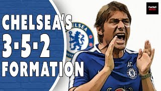 Why Antonio Conte Changed Chelseas Formation to 352  Football Tactics [upl. by Doughman]